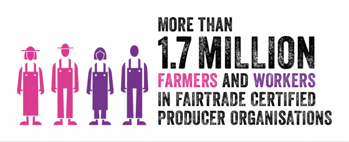 Fact about fairtrade 